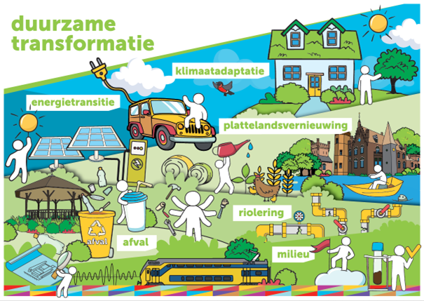 De afbeelding bevat een overzicht van onze reguliere werkzaamheden in programma Duurzamde Transformatie.