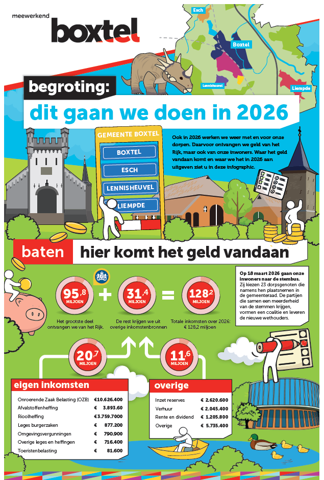 Infographict dit gaan we doen in 2026