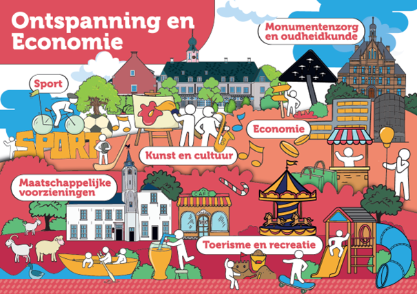 De afbeelding geeft een indicatie van de vaste werkzaamheden die we uitvoeren binnen het programma Ontspanning en economie.