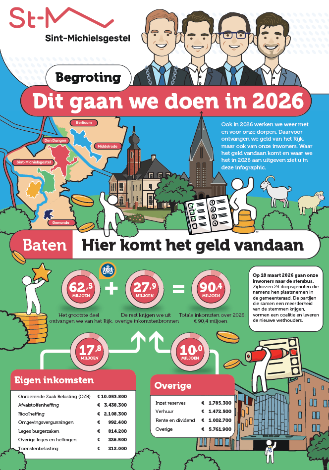 Infographic dit gaan we doen in 2026 + hier komt het geld vandaan