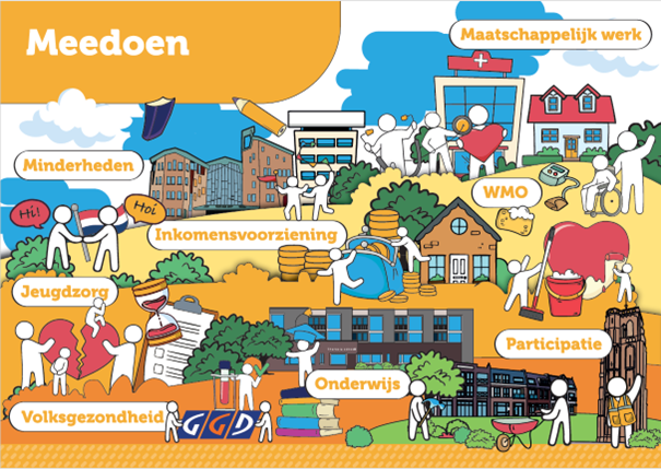 Op de afbeelding staat uitgebeeld welke producten het programma Meedoen bevat: minderheden, jeugdzorg, inkomensvoorziening, volksgezondheid, onderwijs, wmo, participatie en maatschappelijk werk.